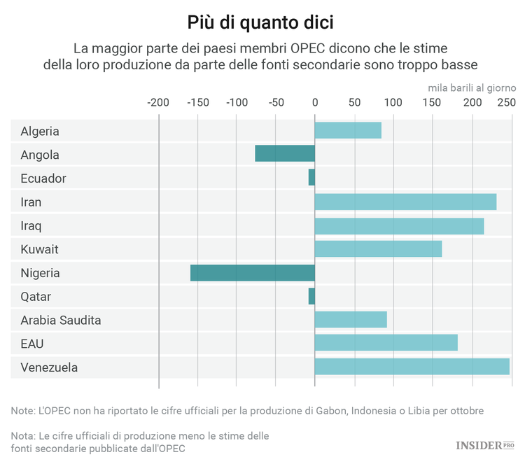 La vera minaccia per l’Opec viene dall’Africa