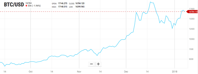 ¿Qué ha pasado esta semana en el mundo de las criptomonedas?