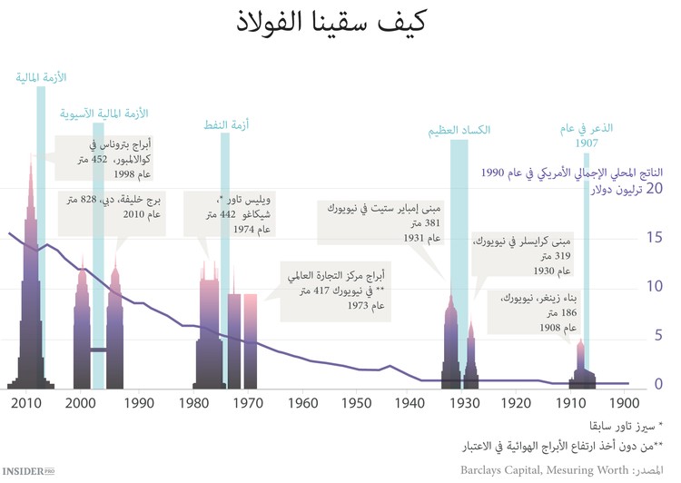 أبراج بابل: لعنة ناطحات السحاب