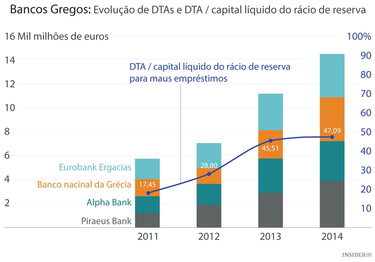 O Plano B para a Grécia