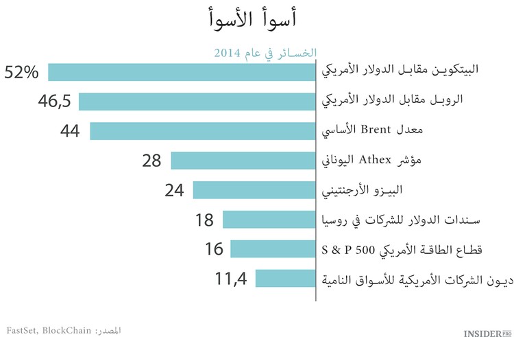 الدرس القاسي للبيتكوين