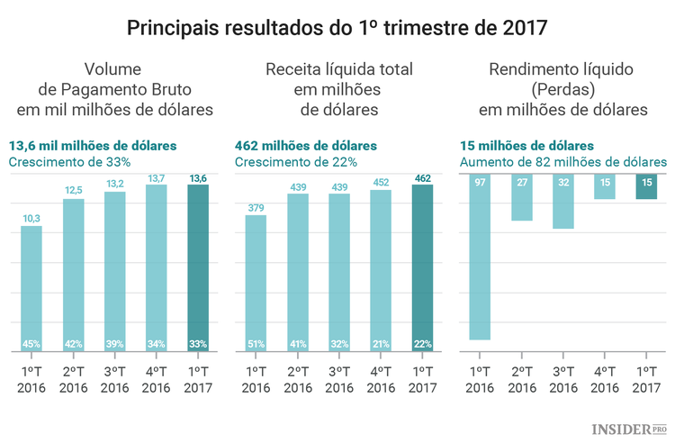 Esta ação duplicou de valor em menos de um ano