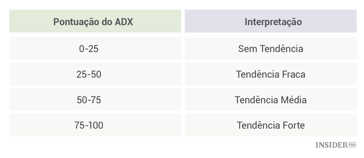 6 Indicadores para análise técnica e instruções para principiantes