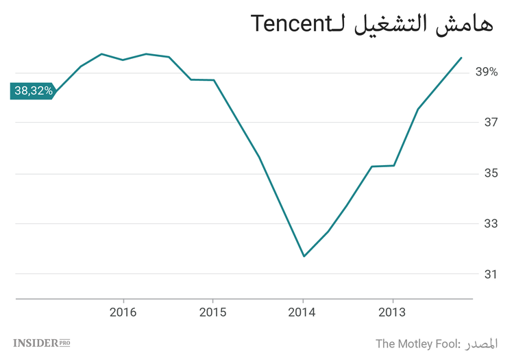 ما الأسهم التي يجب شراؤها بدل Facebook
