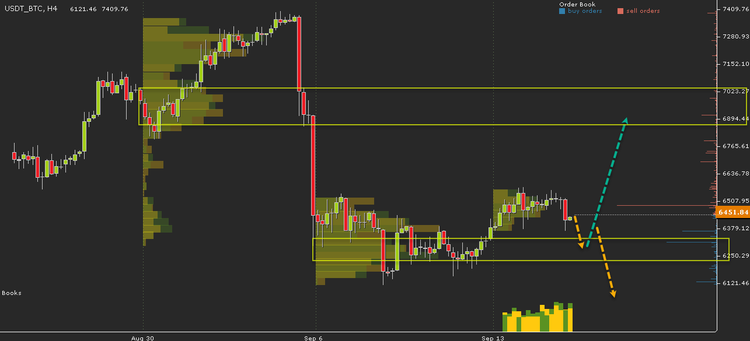 Cryptocurrency Price Analysis - September 10-16
