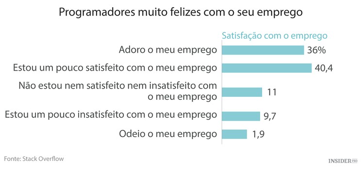 O retrato dos programadores de todo o mundo