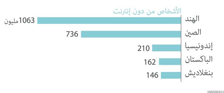 هاتف ذكي رخيص