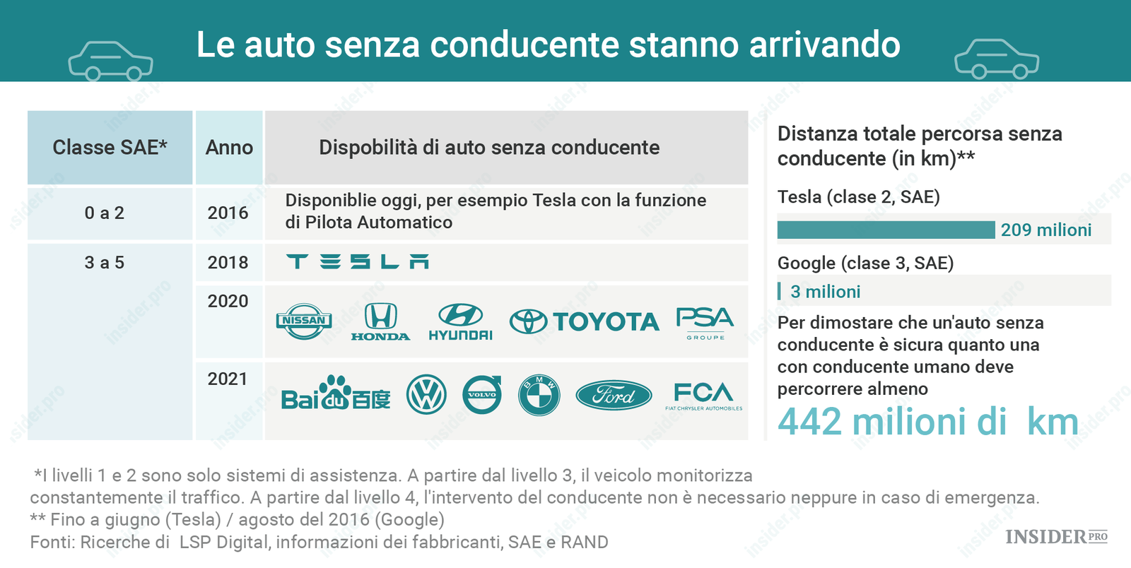 Le auto senza conducente sono in arrivo