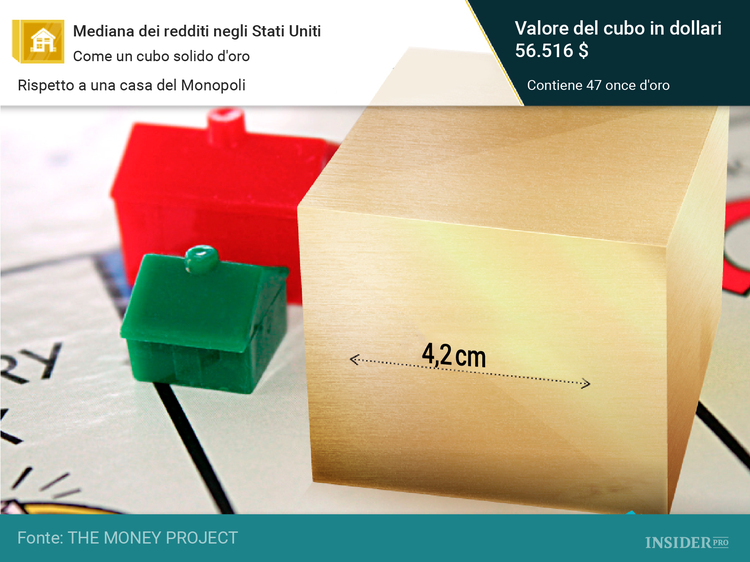 11 immagini che mostrano concretamente il valore e la rarità dell’oro