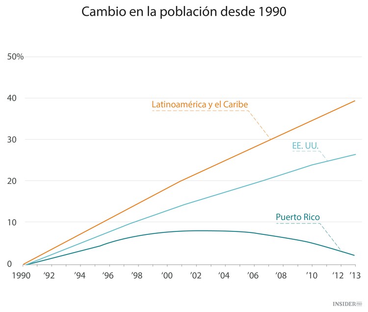 Puerto Rico es una Grecia americana