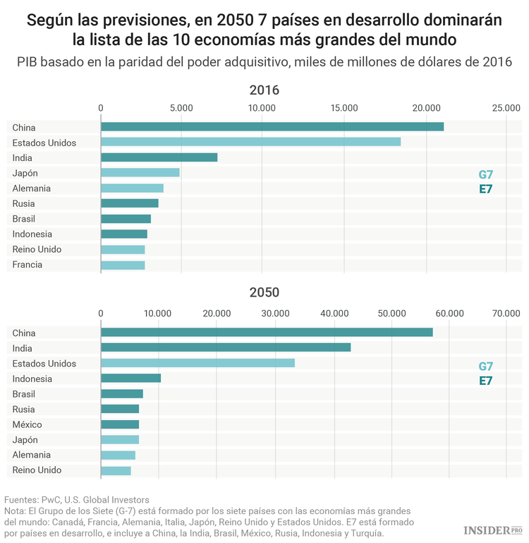 Cómo ganar dinero con los países asiáticos