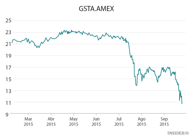 Blanco arriba, negro abajo: acciones preferentes